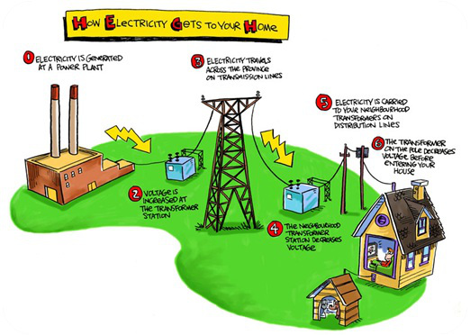 electricity-how-it-works-electrical-explanation