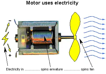 motor