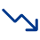 Fewer Leads
