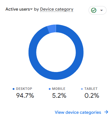 Google Stats