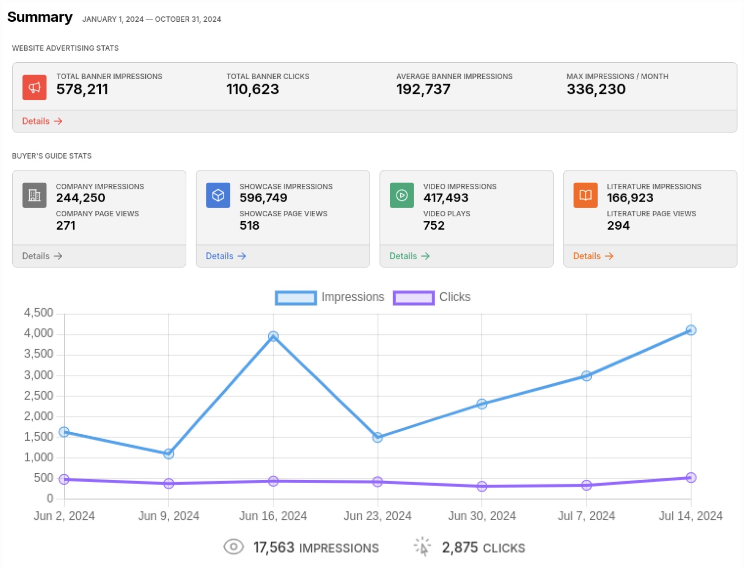 Real-Time Reporting