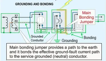 electrical grounding