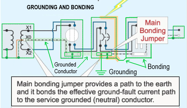 how to check if an area is grounded