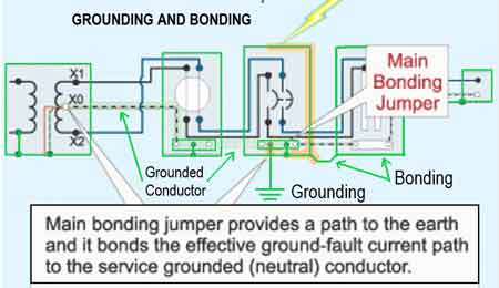 grounding system