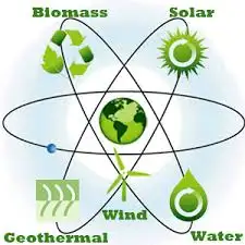 Renewable Power Sources