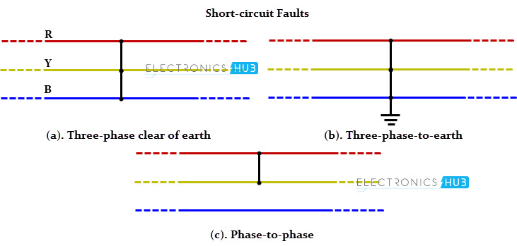 do short circuit calculations vary with power factor and voltage