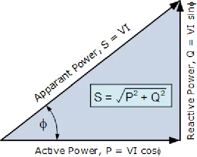 Reactive Power