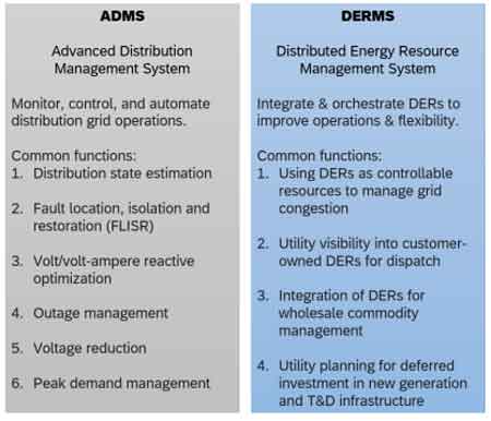 ADMS vs DERMS