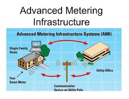 advanced metering infrastructure