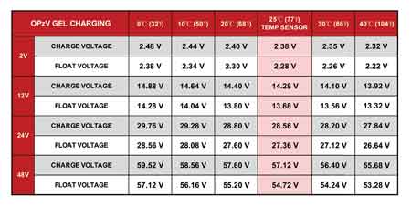 an acceptable charging circuit voltage on