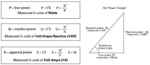 Apparent Power In AC Circuits Definition Formula And Applications