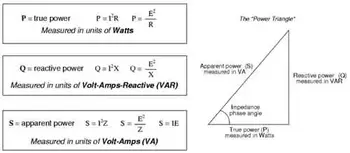 Apparent Power