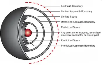 What Is An Arc Flash Study