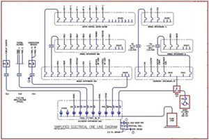 How to Calculate Arc Flash Incident Energy