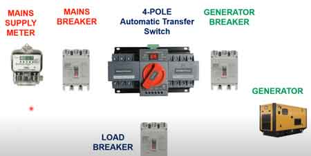 Automatic Transfer Switch