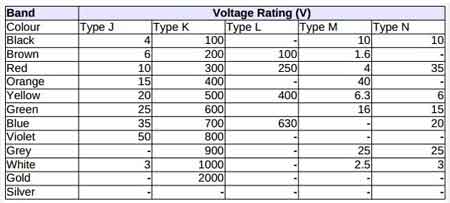 capacitor voltage rating