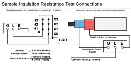 checking insulation resistance