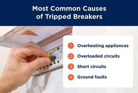 circuit breaker keeps tripping