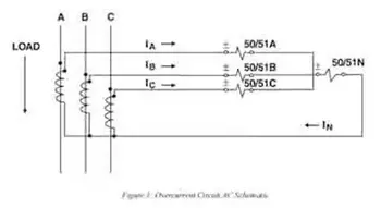 Commissioning Numerical Relays