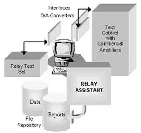 Increasingly Complex Protective Relays - Explained