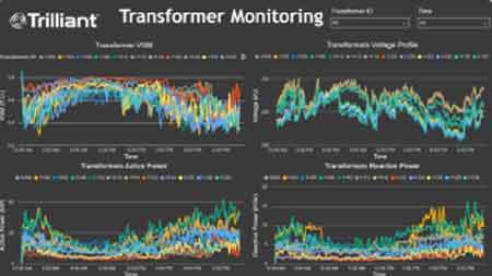 Condition Based Asset Strategy