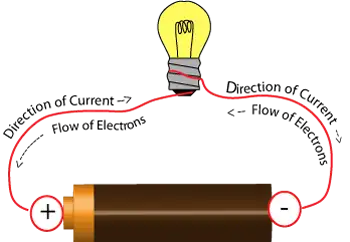 What is Current Electricity