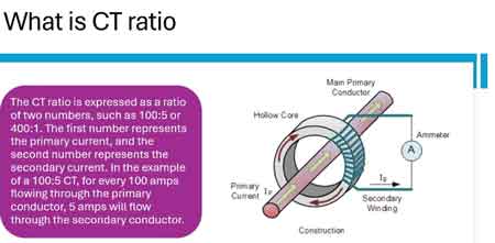 Current Transformer Ratio