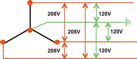 Delta vs. Wye Explained