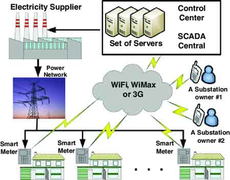 digital grid solutions