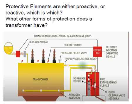 digital protection relay