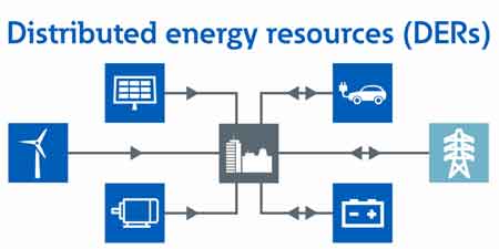 distributed energy resource management system