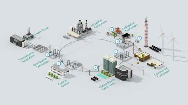 Distribution Automation Reliability
