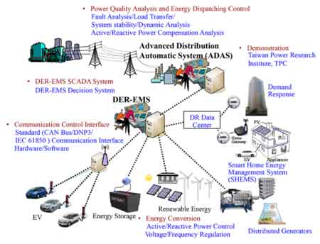 Reliability & Protection in Utility Distribution