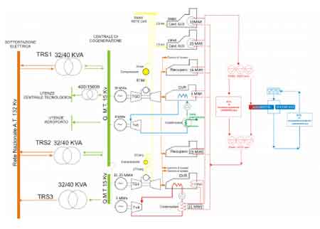 District Energy system