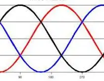 Three Phase Electricity  