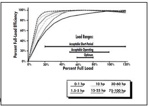 electric motor efficiency