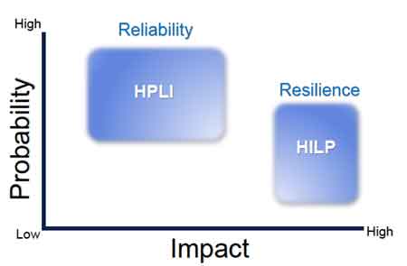 electric utility reliability metrics
