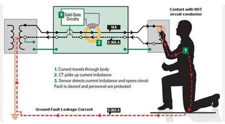 Electrical Ground Faults