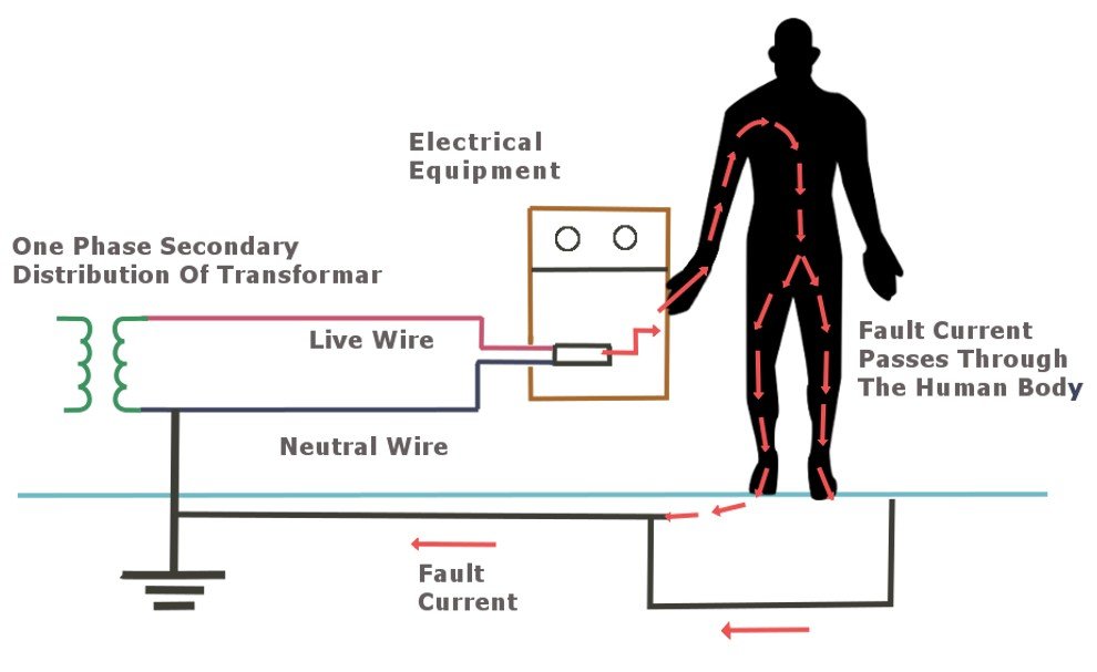 electricity definition