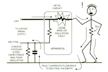 Electrical Grounding Explained