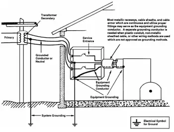 Electrical Grounding Questions