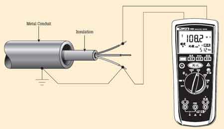 Electrical Insulation Resistance Test: