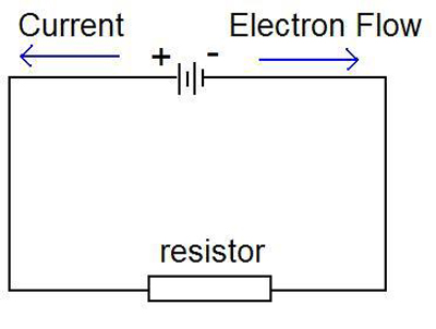 Electrical Resistance Definition 