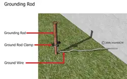 Electrical Safety Grounding