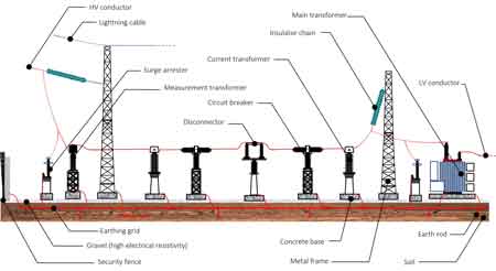 electrical substation components