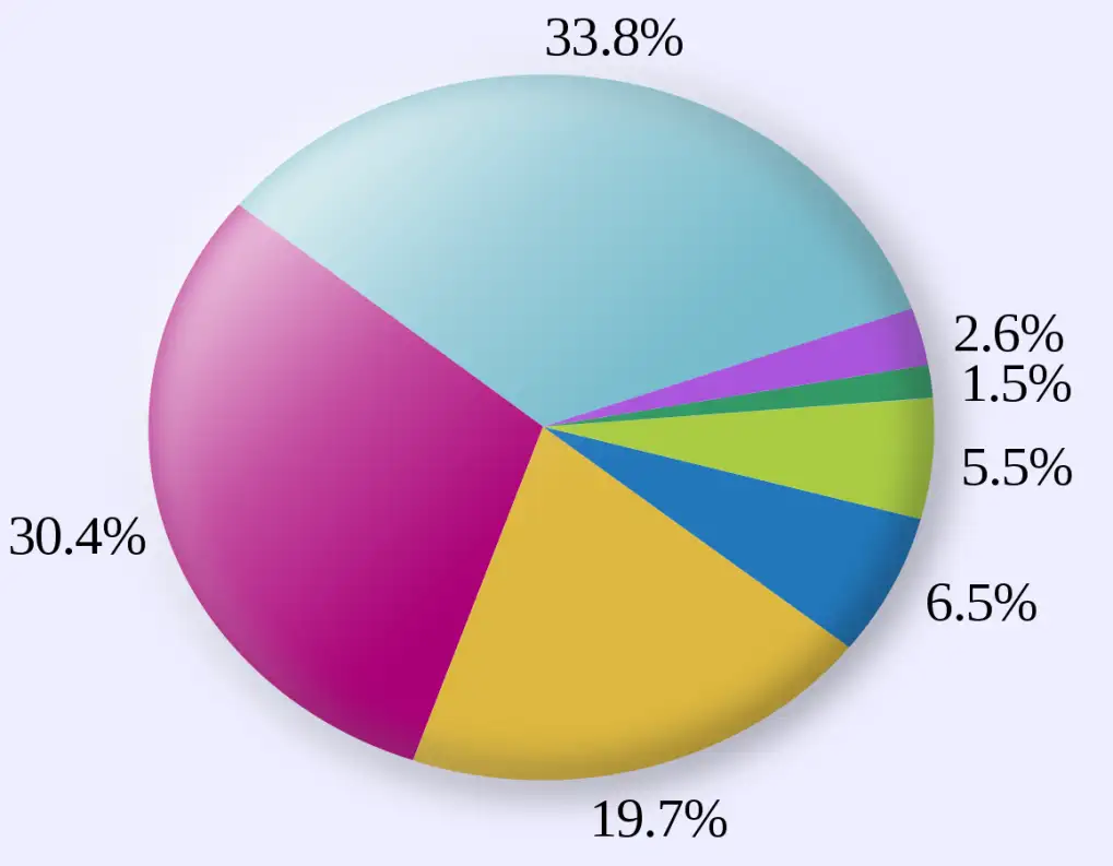 electricity demand Canada