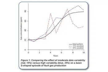 Advancements in Dissolved Gas Analysis: Data Quality