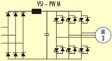 Frequency Converter