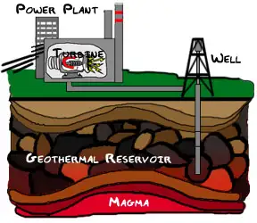 Alternative Energy Geothermal