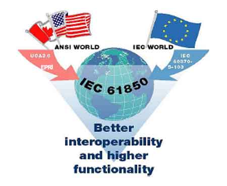 goose protocol iec 61850